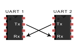 چگونه UART کار می کند: توضیحی ساده برای مبتدیان