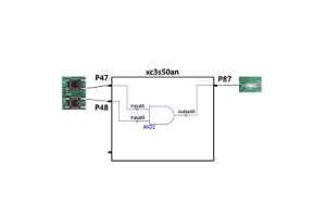 تقویت طراحی FPGA با پرونده های محدودیت کاربر (UCF) برای ابزارهای Xilinx ISE