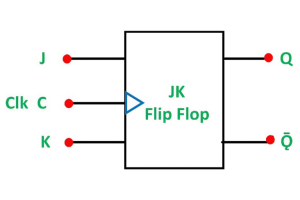 JK Flip-Flop: کار، انواع، جدول حقیقت، نمودار زمان بندی، و برنامه های کاربردی