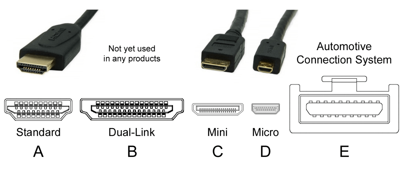 HDMI Connectors