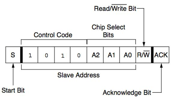 Data Exchange
