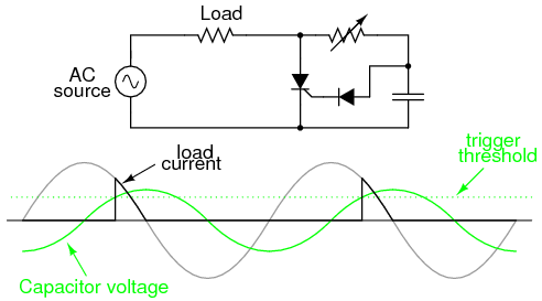 SCR Conduction Path