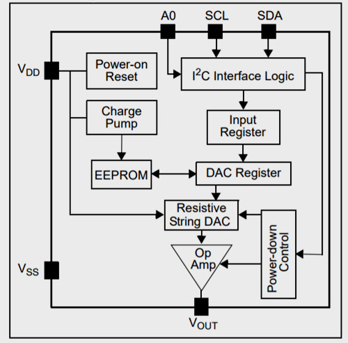 MCP4725’s Internal Structure