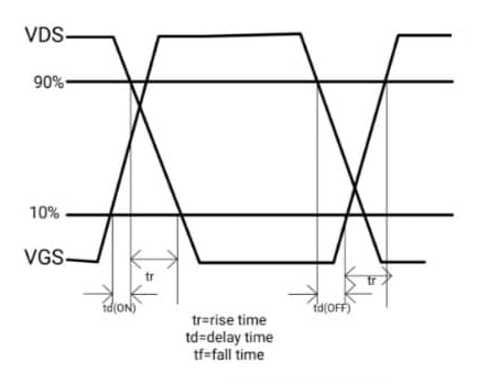 Switching Waveforms of Delay Timer Circuit