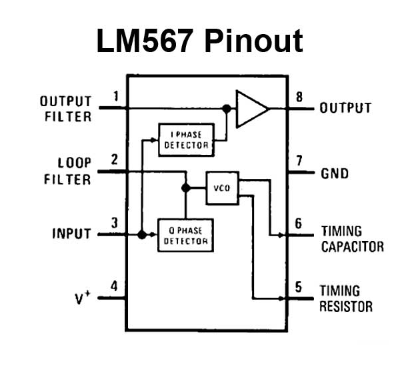 LM567 Pinout