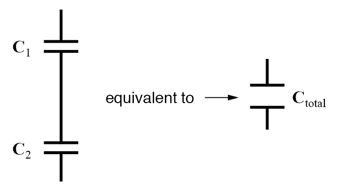 Capacitance Series