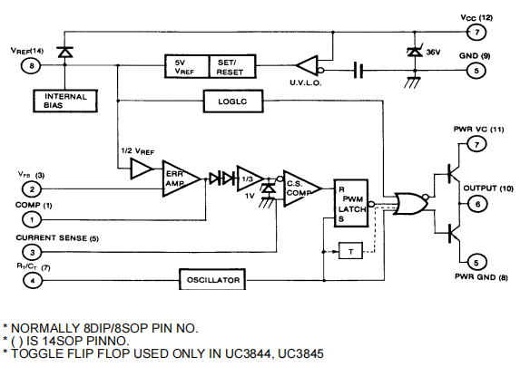 UC3844 Internal Block Diagram