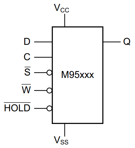 Logic diagram