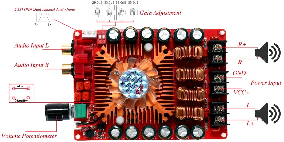 How to Use TDA7498E Audio Amplifier