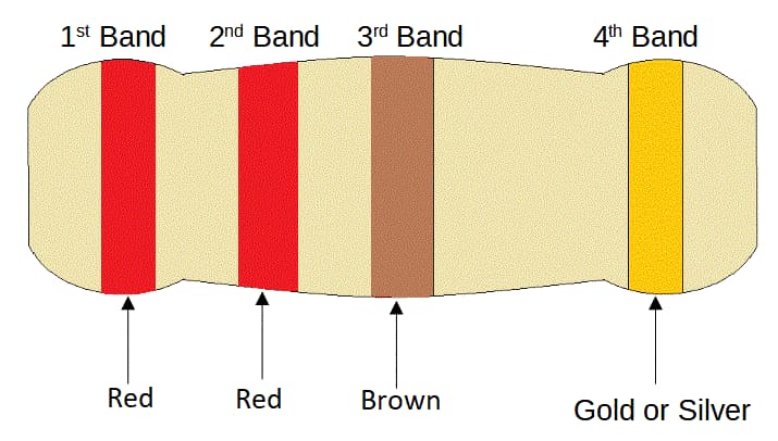 4-Band Resistor Color Code Diagram