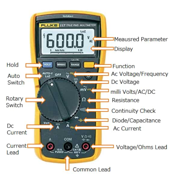 Components of a Digital Multimeter