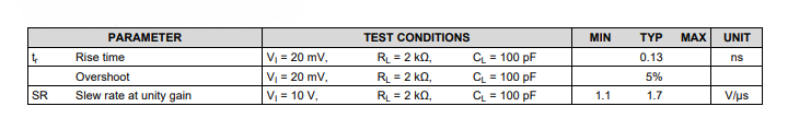 Operating Characteristics