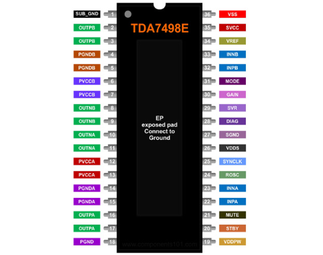 TDA7498E Audio Amplifier Pinout