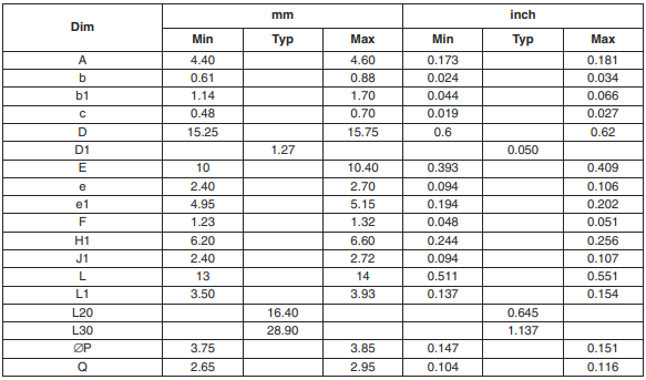 TIP127 Mechanical Data