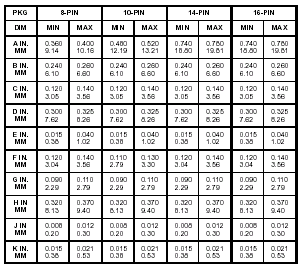 DS1302 2D-model and Dimensions