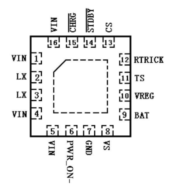Pin Functions