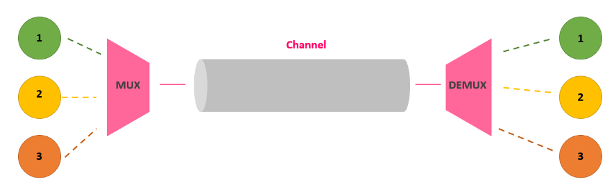 Frequency Division in Digital Electronics