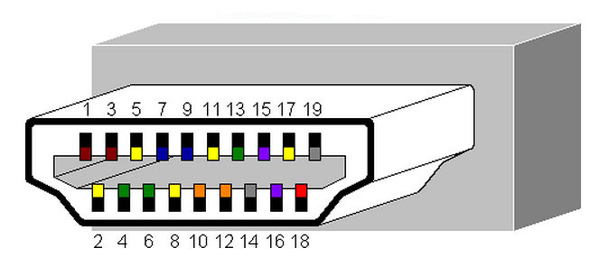 HDMI Connector Pinout
