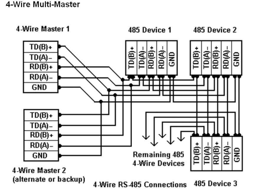 Four-Wire Configuration