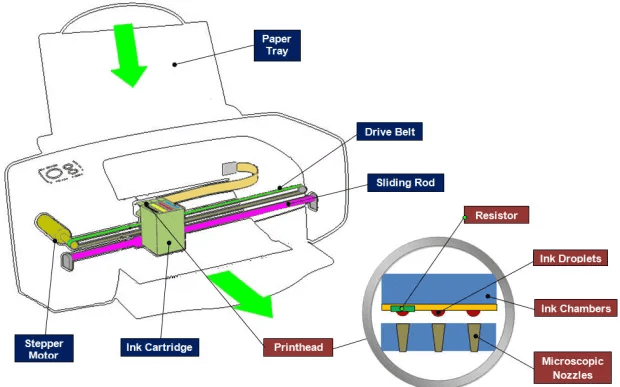 Inkjet Printer
