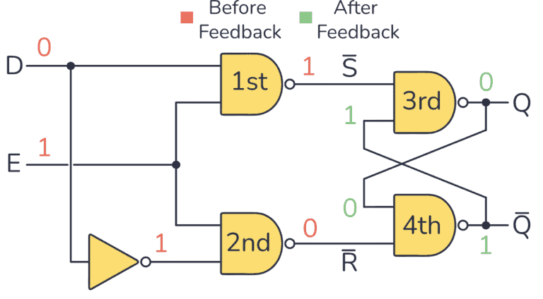 D Latch Circuit and Logic Gates