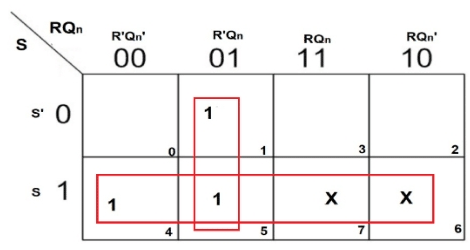 SR Trigger K-Map