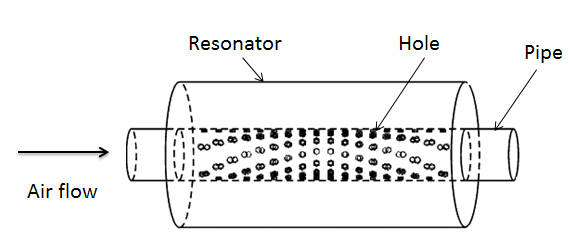 Resonator
