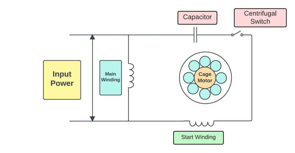 How centrifugal switches work