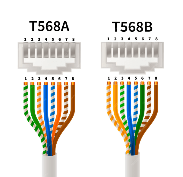  T-568A and T-568B Wiring Standards