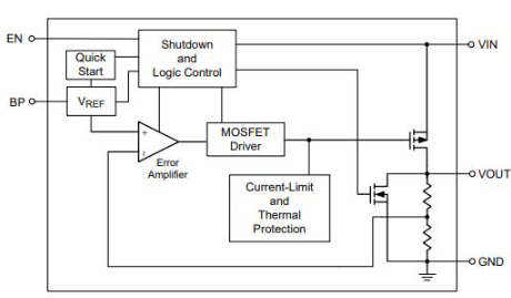 RT9193 Block Diagram