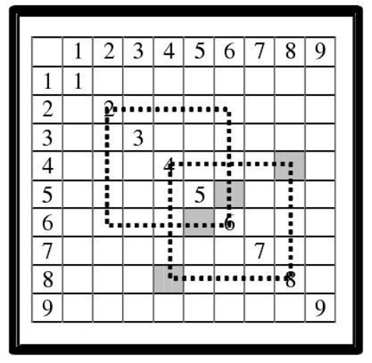 DSM matrix 