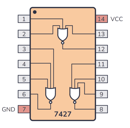 74×27 Pinout