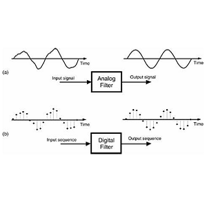 FIR (Finite Impulse Response Digital Filter)