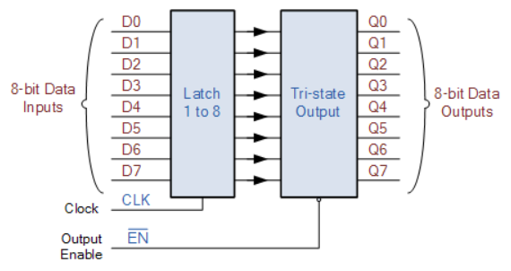 8-bit Data Latch