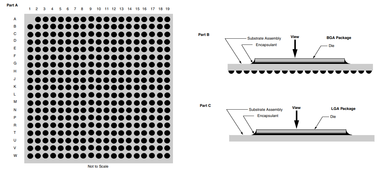 MPC7410HX500LE Pin Configuration