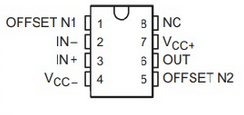 UA741IN Pinout