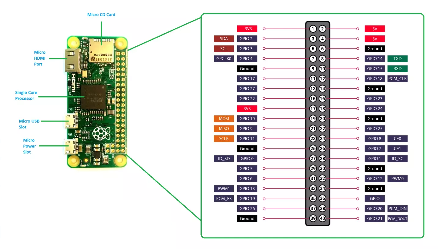 Raspberry Pi Zero Pinout