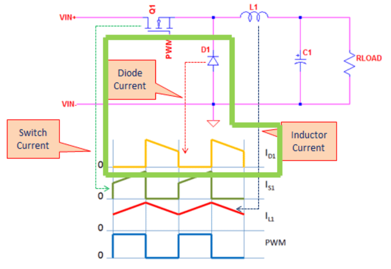 Diode Design